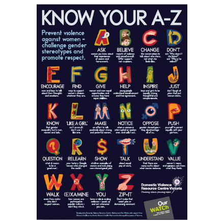 Know Your A-Z Poster